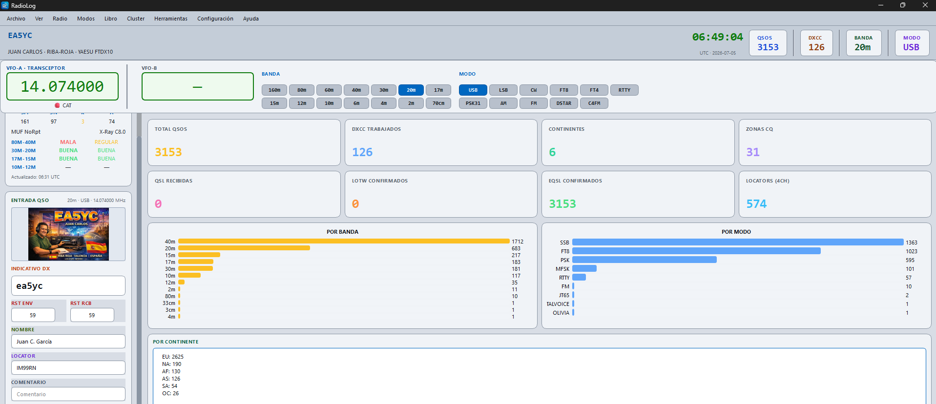 Statistics tab with cards and charts